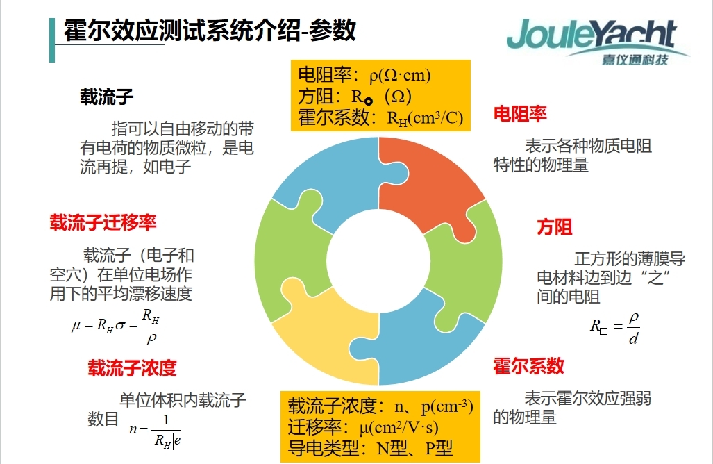 半導(dǎo)體材料電學(xué)性能研究主要測試哪些參數(shù)，有什么用？