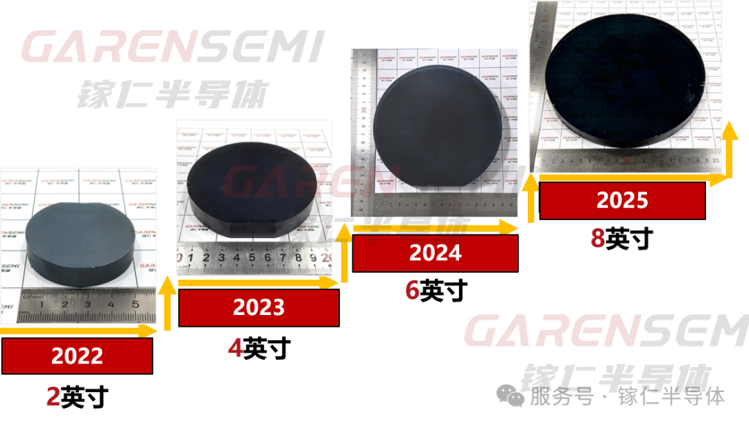 鎵仁半導體8英寸氧化鎵單晶的突破