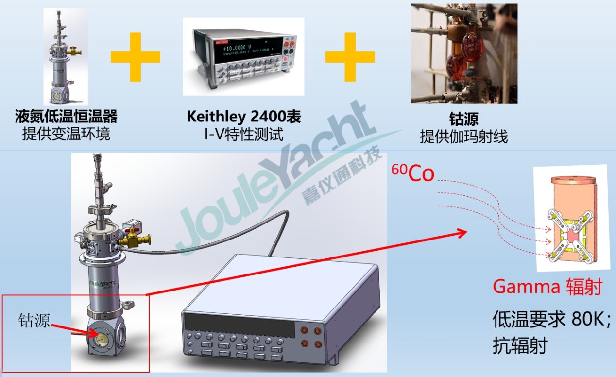 液氮低溫恒溫器聯(lián)用方案